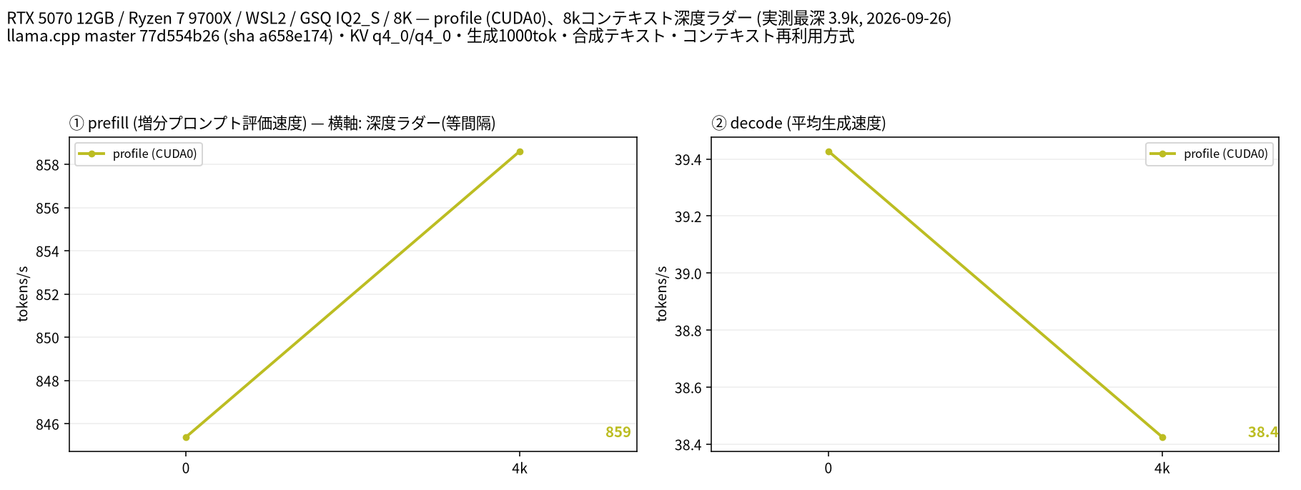 8K短縮プロファイルの結果