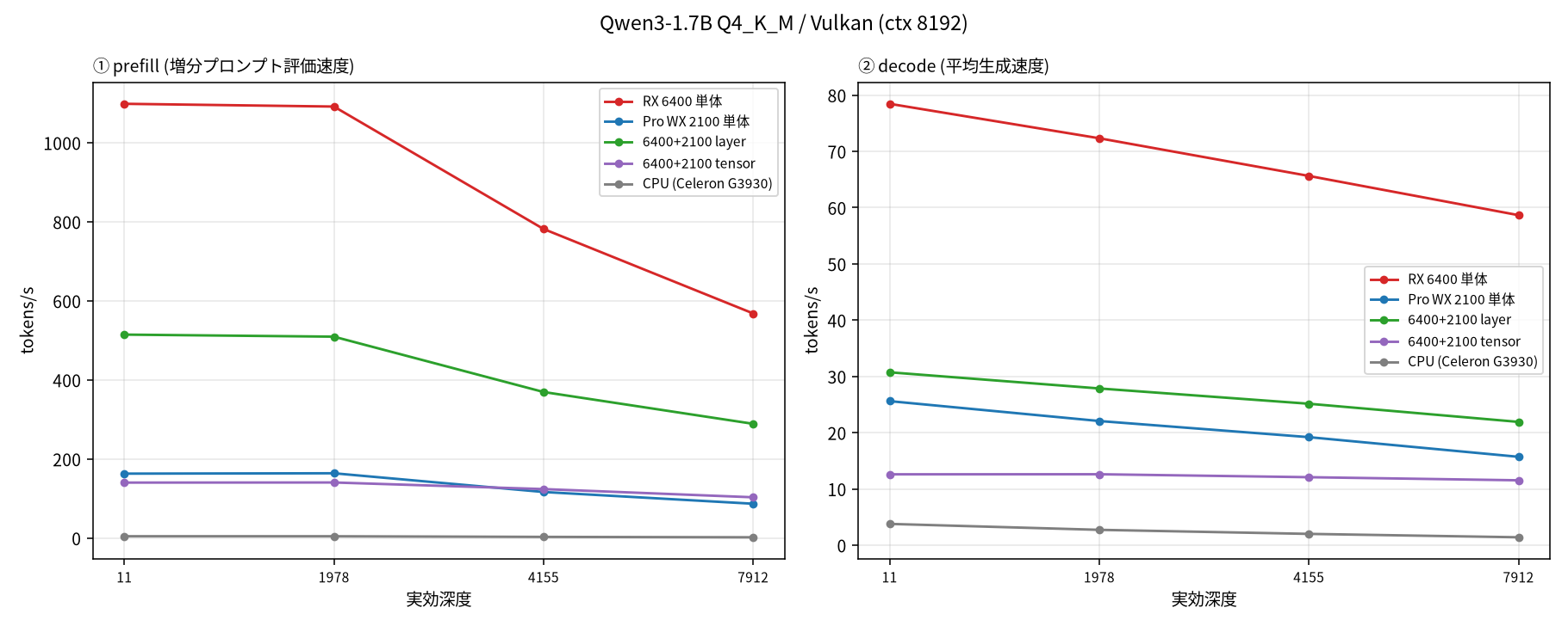 Vulkan 比較